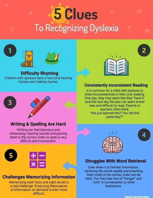 Reading Roost Learning Moment